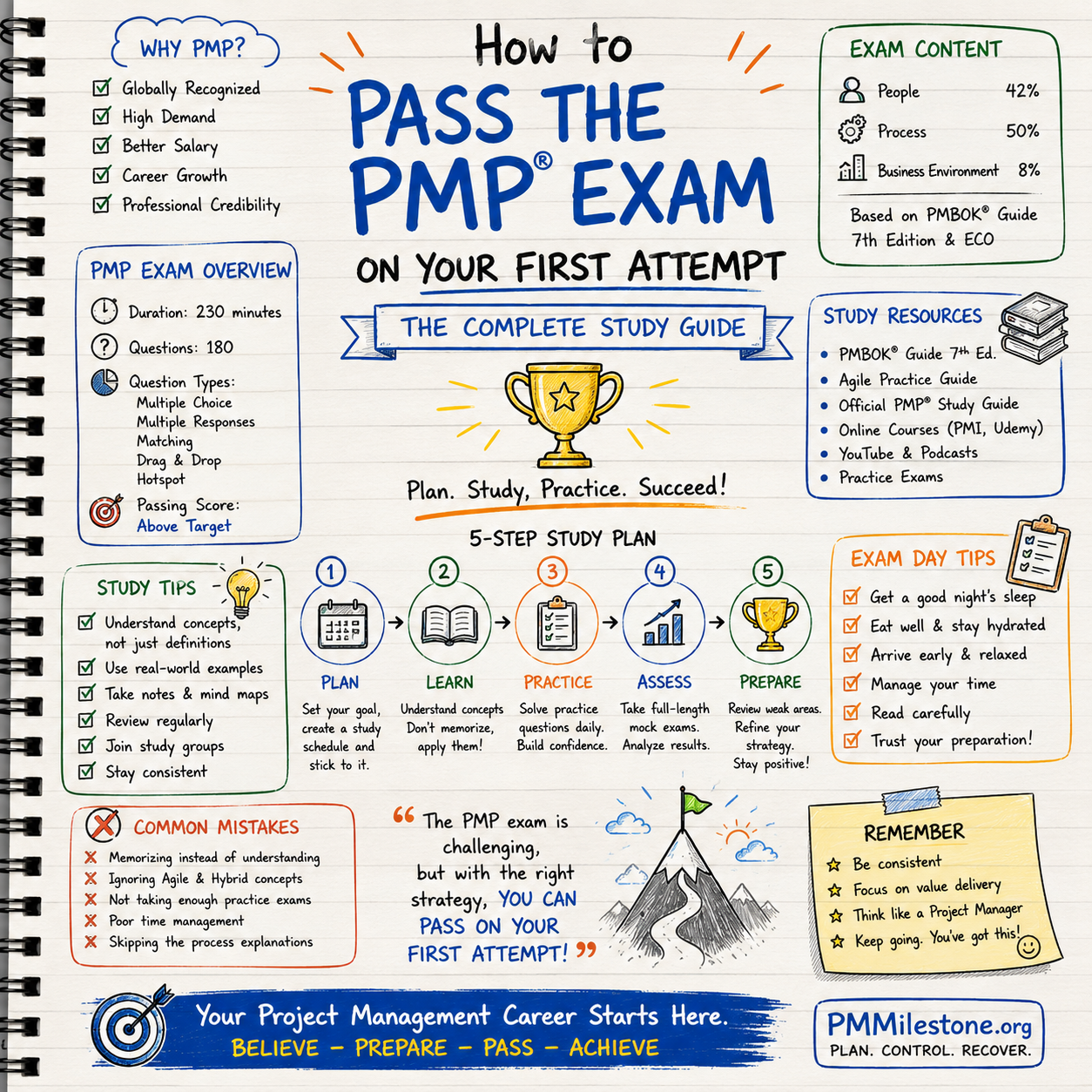 Hand-drawn PMP exam first-attempt study guide infographic with 5-step study plan and tips