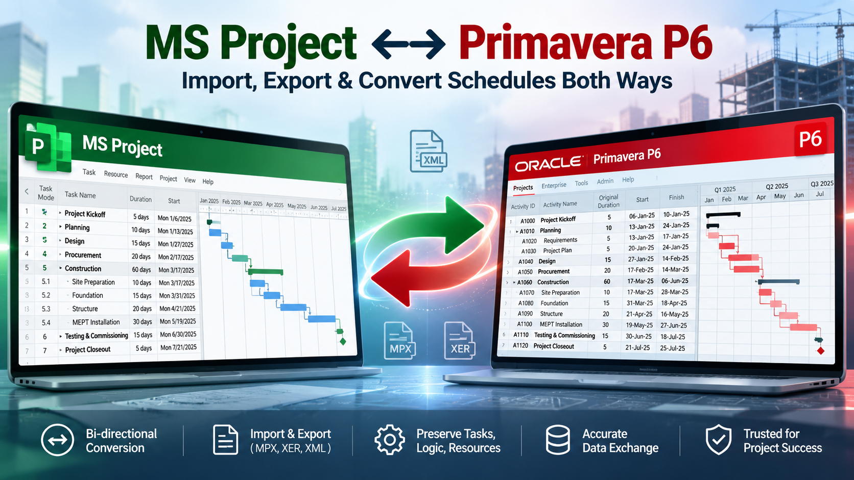 MS Project and Primavera P6 schedules shown side by side with two-way XML, MPX and XER conversion arrows on a construction project backdrop