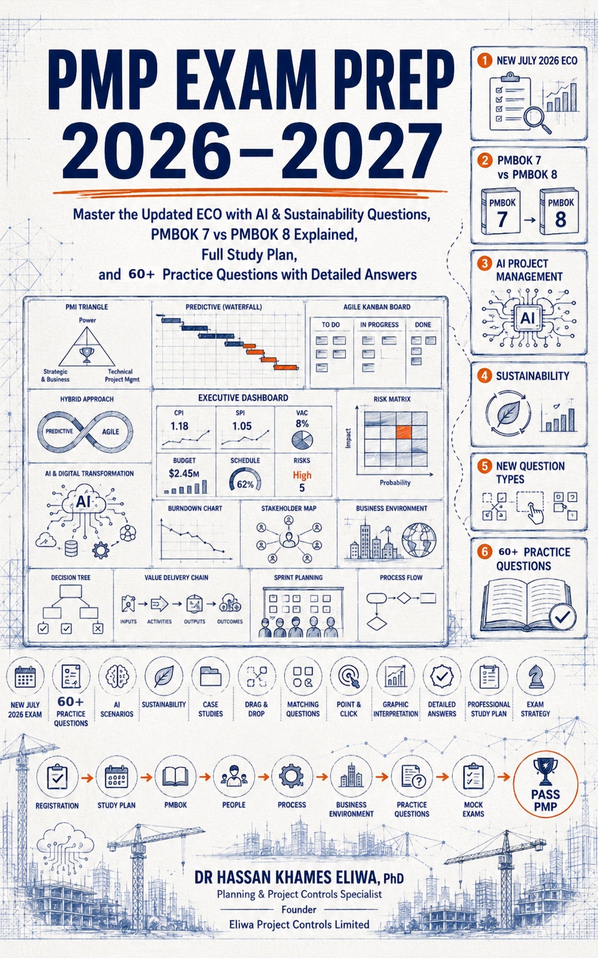 PMP Exam Prep 2026–2027 book cover by Dr. Hassan Khames Eliwa, PhD — new July 2026 ECO, PMBOK 7 vs PMBOK 8, AI, sustainability, and 60+ practice questions